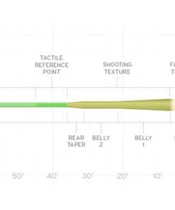 Scientific Anglers Amplitude MPX Fly Line Fly Lines