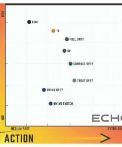 Rajeff Sports Echo Full Spey Fly Rods 5 Rajeff Sports Echo Full Spey Fly Rods