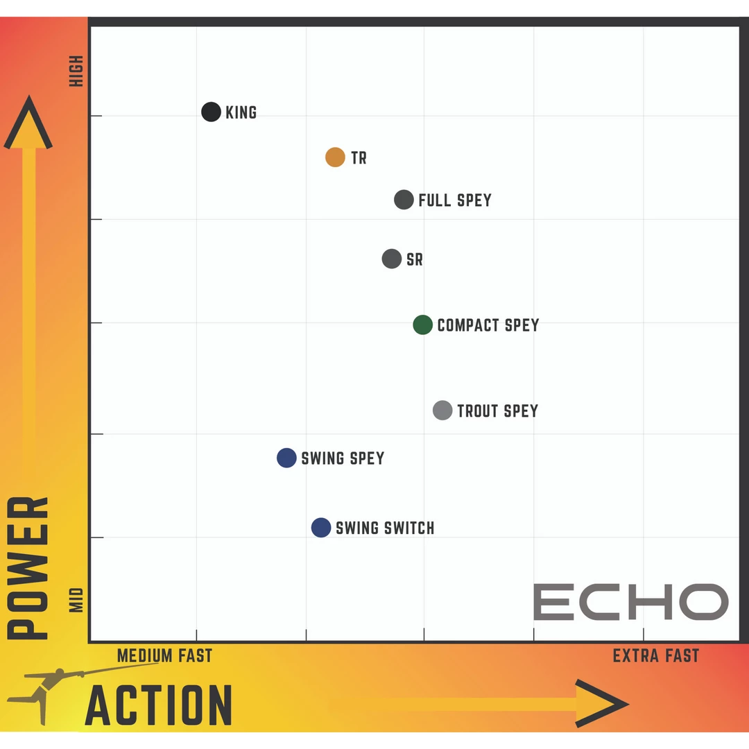 Rajeff Sports Echo Full Spey Fly Rods 3 Rajeff Sports Echo Full Spey Fly Rods
