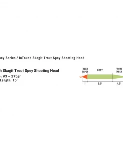 RIO InTouch Skagit Trout Spey Shooting Head Fly Lines