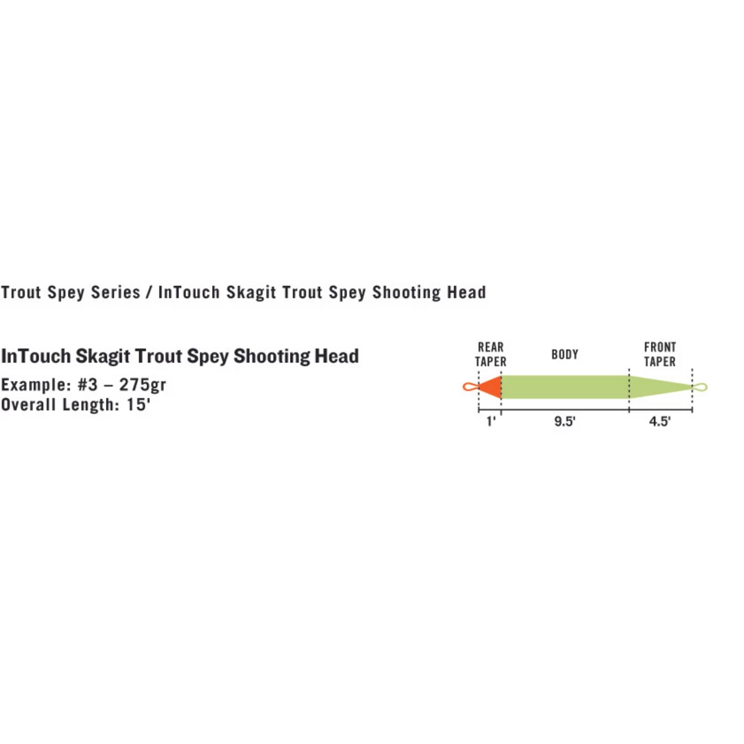 RIO InTouch Skagit Trout Spey Shooting Head Fly Lines 2 RIO InTouch Skagit Trout Spey Shooting Head Fly Lines