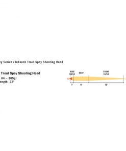 RIO InTouch Trout Spey Shooting Head