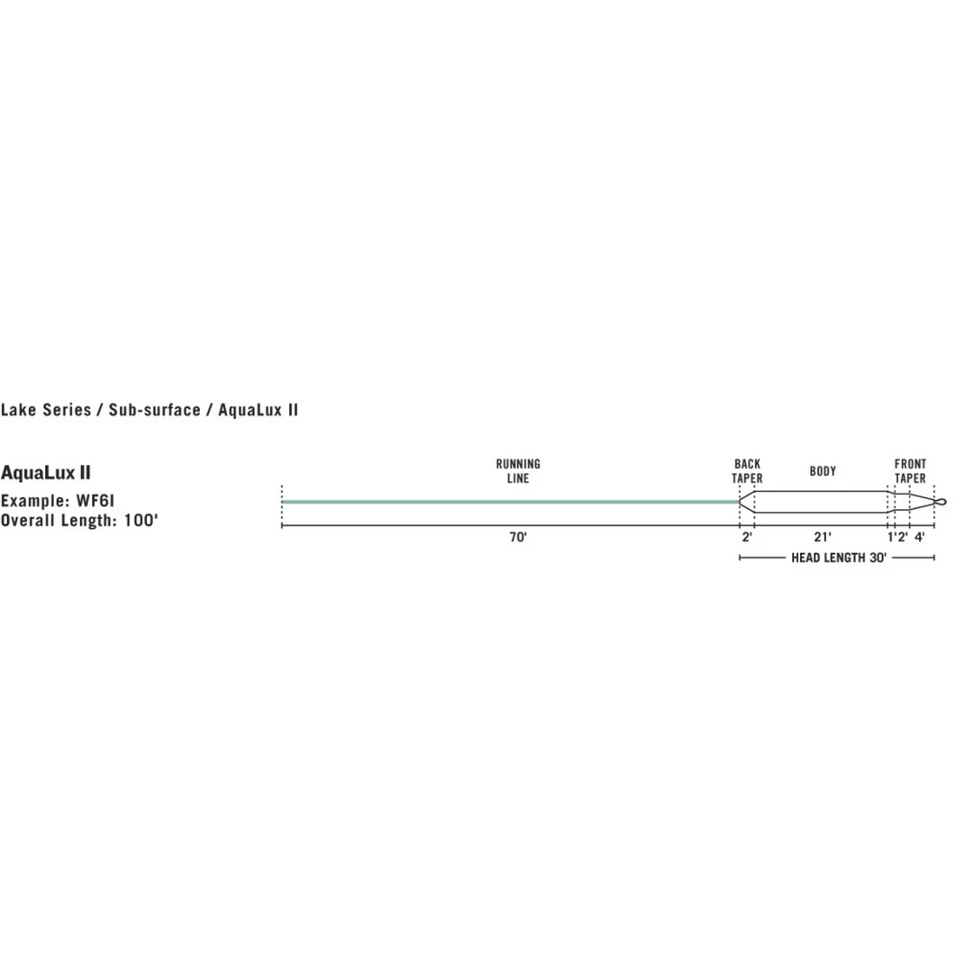 RIO AquaLux II - Closeout Fly Lines 3 RIO AquaLux II - Closeout Fly Lines