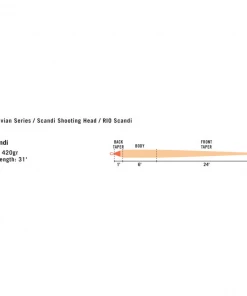RIO Scandi Short Shooting Head Fly Lines