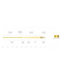 Fly Lines Scientific Anglers Amplitude Infinity Camo Fly Line