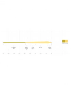 Scientific Anglers Mastery Infinity Fly Lines