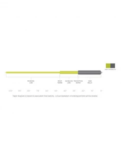 Freshwater Fly Lines Scientific Anglers Sonar Sink 25 Cold Fly Line - Closeout