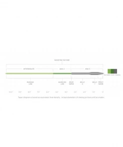 Scientific Anglers Sonar Titan Triple Density Sinking Fly Line - Closeout Saltwater Fly Lines