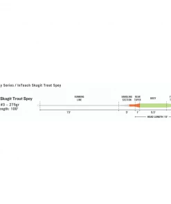 RIO InTouch Skagit Trout Spey Spey And Switch Lines 5 RIO InTouch Skagit Trout Spey Spey And Switch Lines