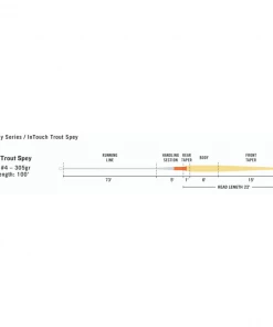 RIO InTouch Trout Spey 5 RIO InTouch Trout Spey