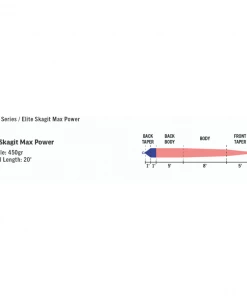 RIO Elite Skagit Max Power